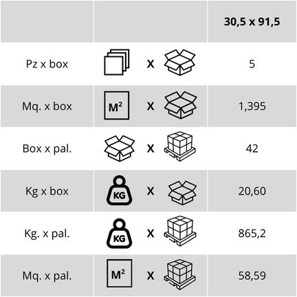 Lumina Stone Flower shipping weights and packaging table